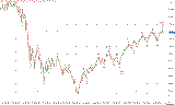2009_11_21_sp500_onde.gif (34248 byte)