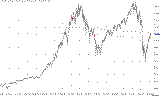2009_11_21_sp500_week.gif (35082 byte)