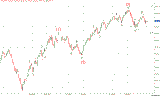2009_11_25_fib_index_onde.gif (25778 byte)