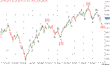 2009_11_29_fib_index_onde_1234.gif (21323 byte)