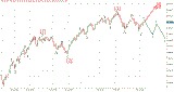 2009_12_06_fib_onde_a_b_c_x.gif (21021 byte)