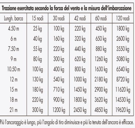 Clicca per Ingrandire