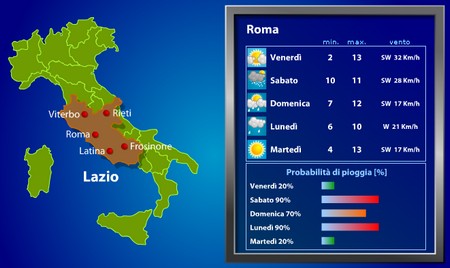 Clicca per le Previsioni Meteo